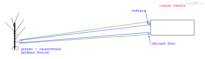 double block